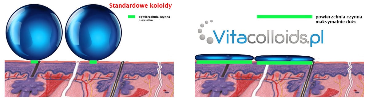 miedź koloidalna