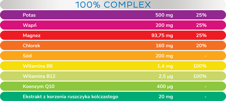 Plusssz Elektrolity SENIOR